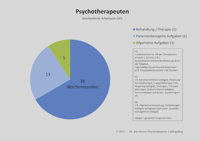 Arbeitszeit